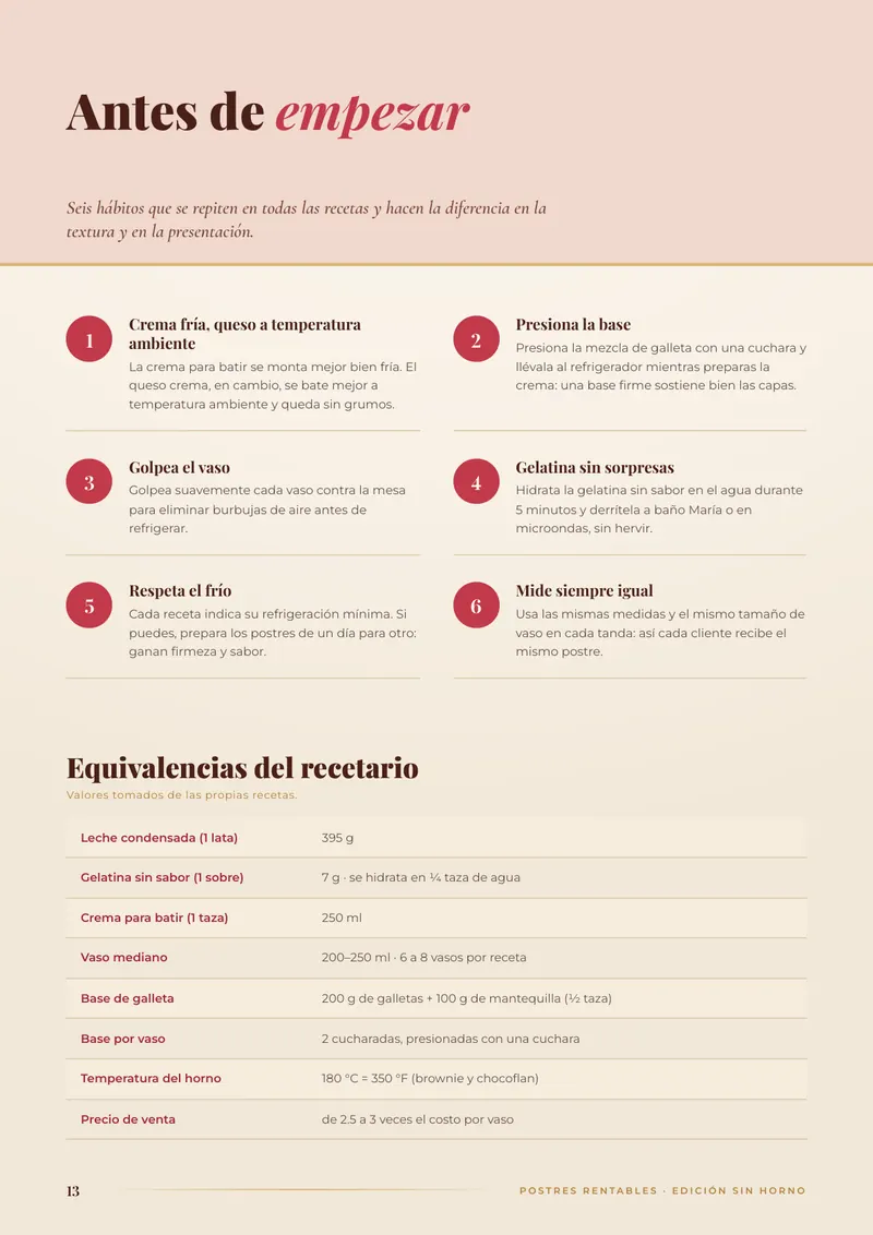 Página Antes de empezar del recetario